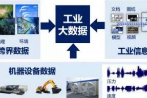工業(yè)大數(shù)據(jù)時(shí)代已經(jīng)來臨